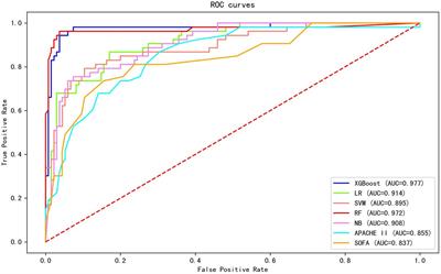 Acinetobacter baumannii complex-caused bloodstream infection in ICU during a 12-year period: Predicting fulminant sepsis by interpretable machine learning